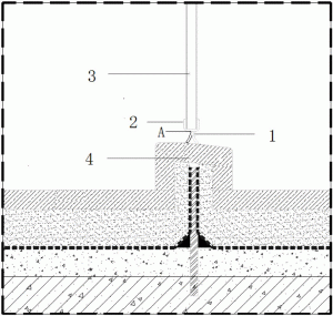 Correct installation method