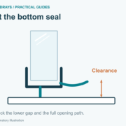 Check the lower gap and the full opening path.