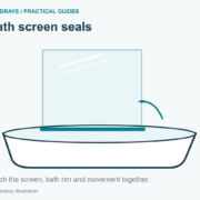 Match the screen, bath rim and movement together.