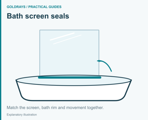 Match the screen, bath rim and movement together.