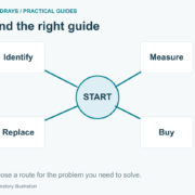 Choose a route for the problem you need to solve.