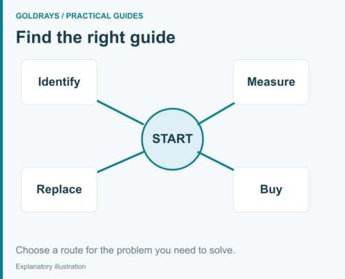 Choose a route for the problem you need to solve.