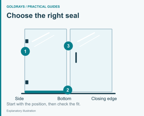 Start with the position, then check the fit.