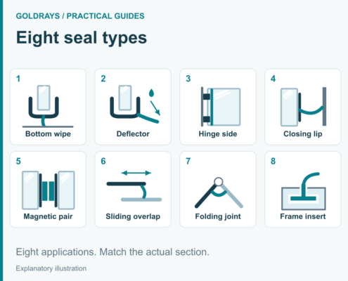 Eight seal applications, including a bottom wipe, deflector, two-part magnetic pair, sliding overlap and retained frame insert.