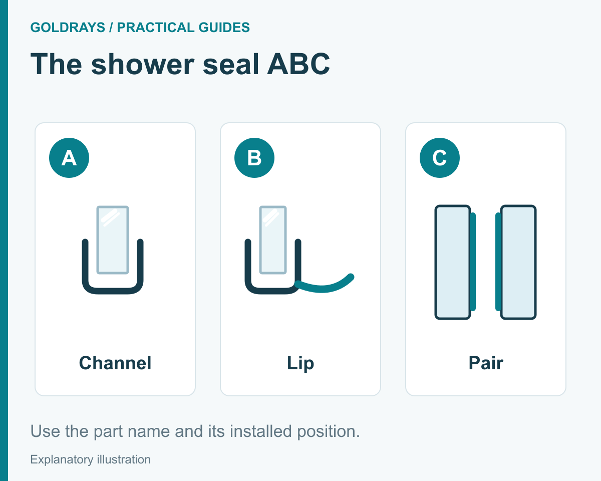 Use the part name and its installed position.