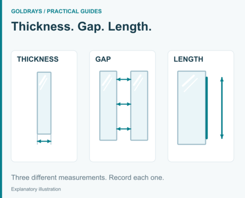 Three measurements: thickness across the two bare-glass faces, the closing gap, and the installed seal run.