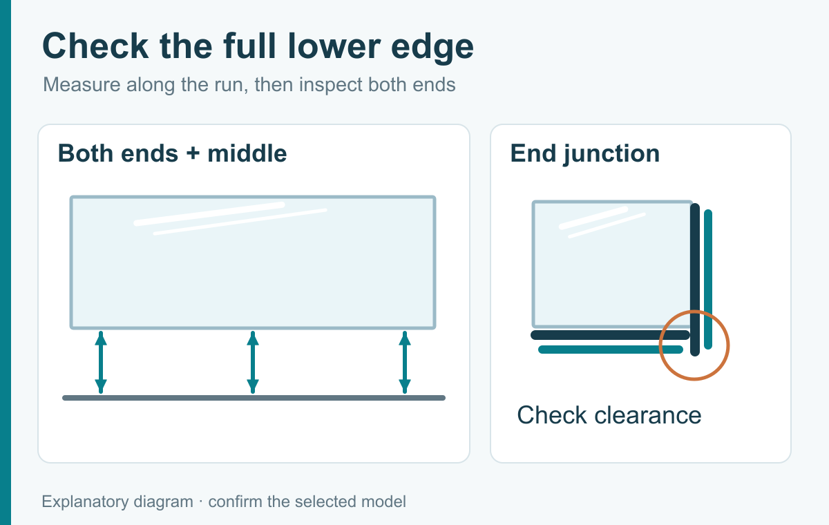 Three bottom-gap measuring positions and the junction with a vertical seal.