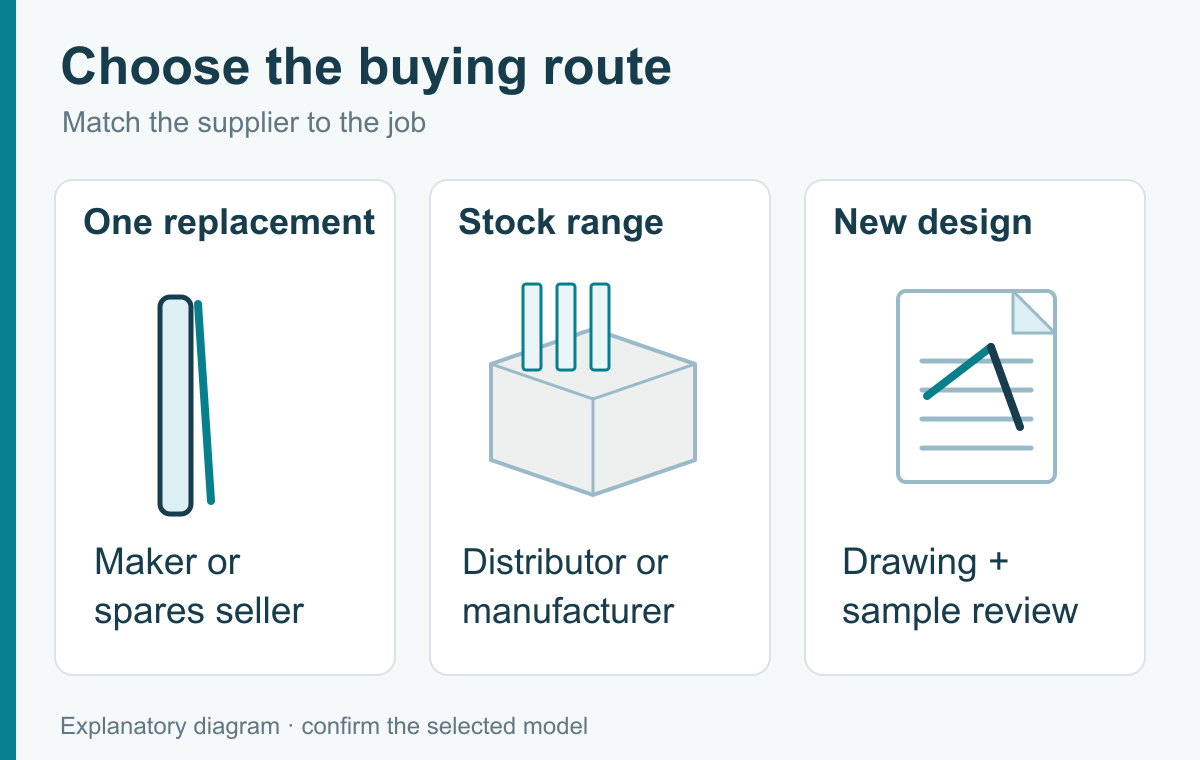 Three sourcing routes for a replacement, stock range and new enclosure design.