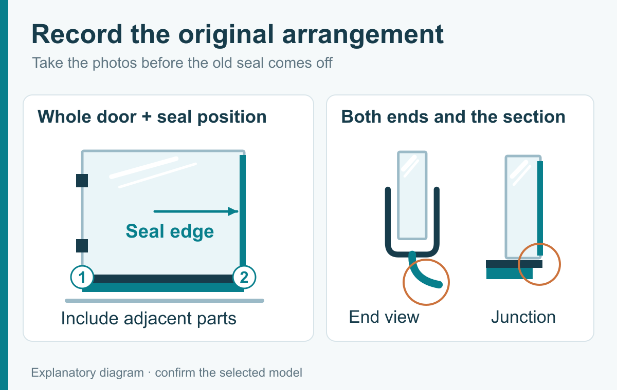 Record the whole door, seal position, end section and adjoining parts.