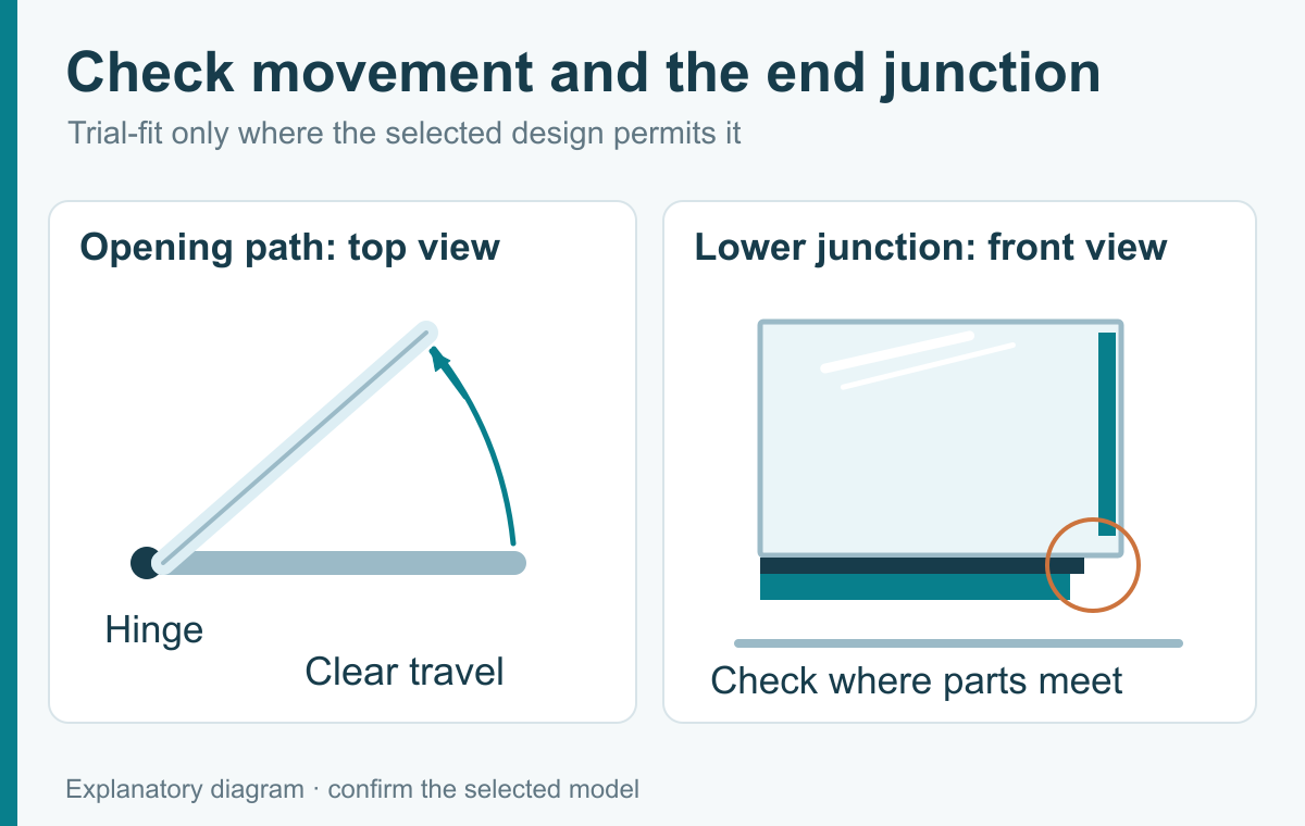 Trial-fit the profile and check the opening path and end junction.