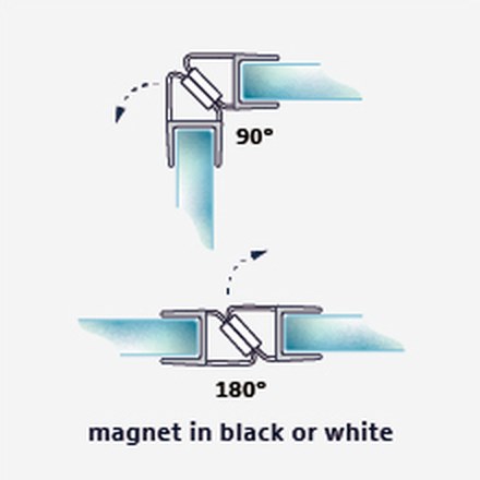 008A1 Compact / 008A1W Compact fitting diagram: where the seal sits on the glass