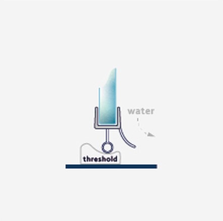 GS009 fitting diagram: where the seal sits on the glass