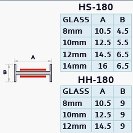 HS-180 / HH-180 profile drawing with dimensions